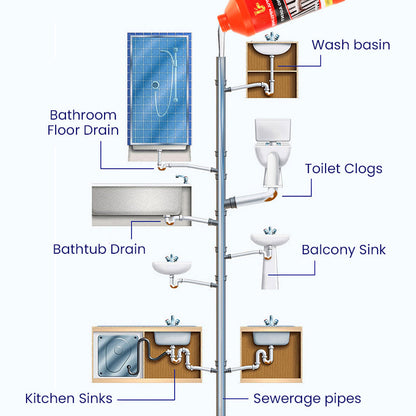🚰✨ Pipeline Dredging Agent – Rapid Clog Removal, Odor Elimination, Pipe-Safe 💥